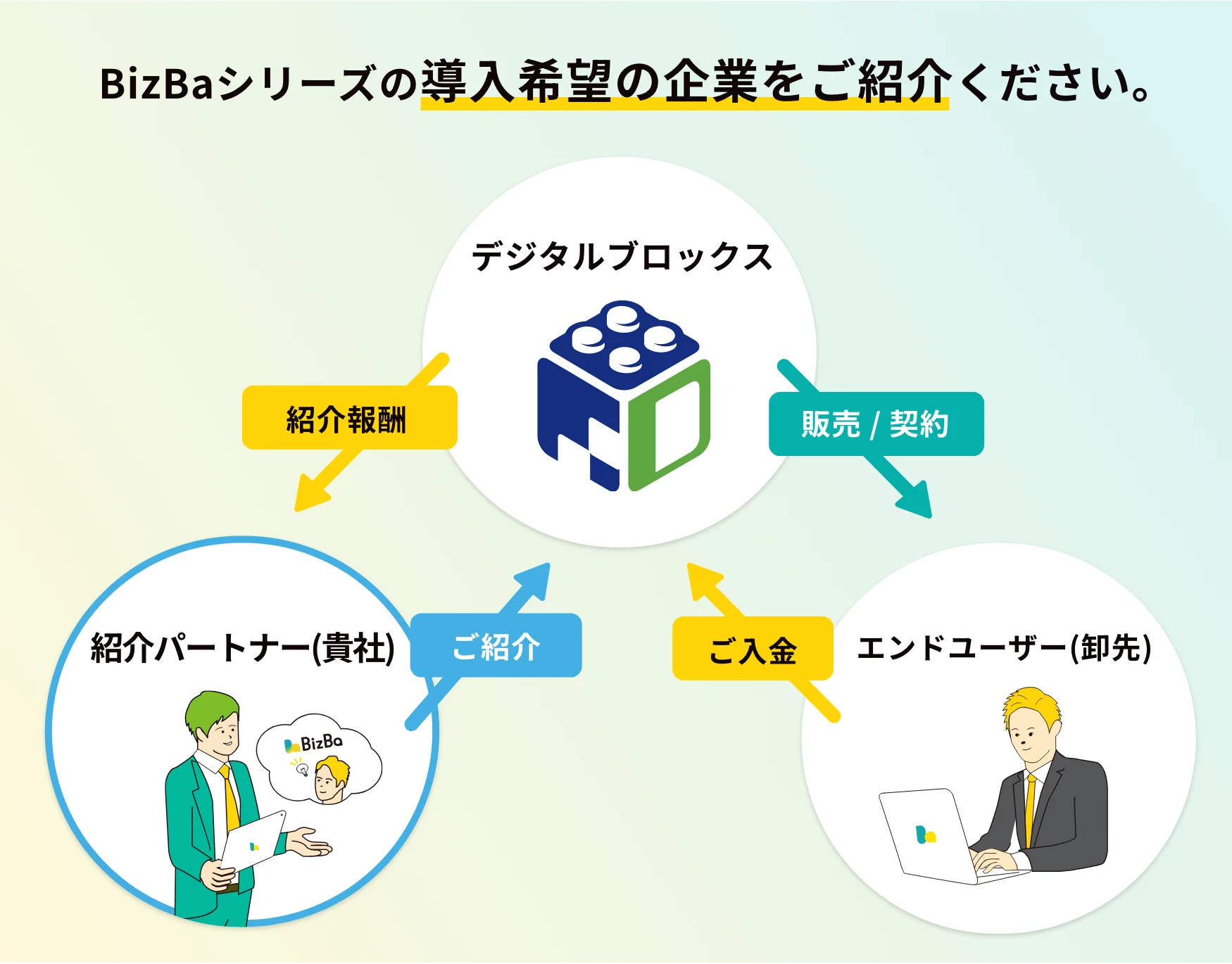 紹介販売パートナーの連携イメージ図